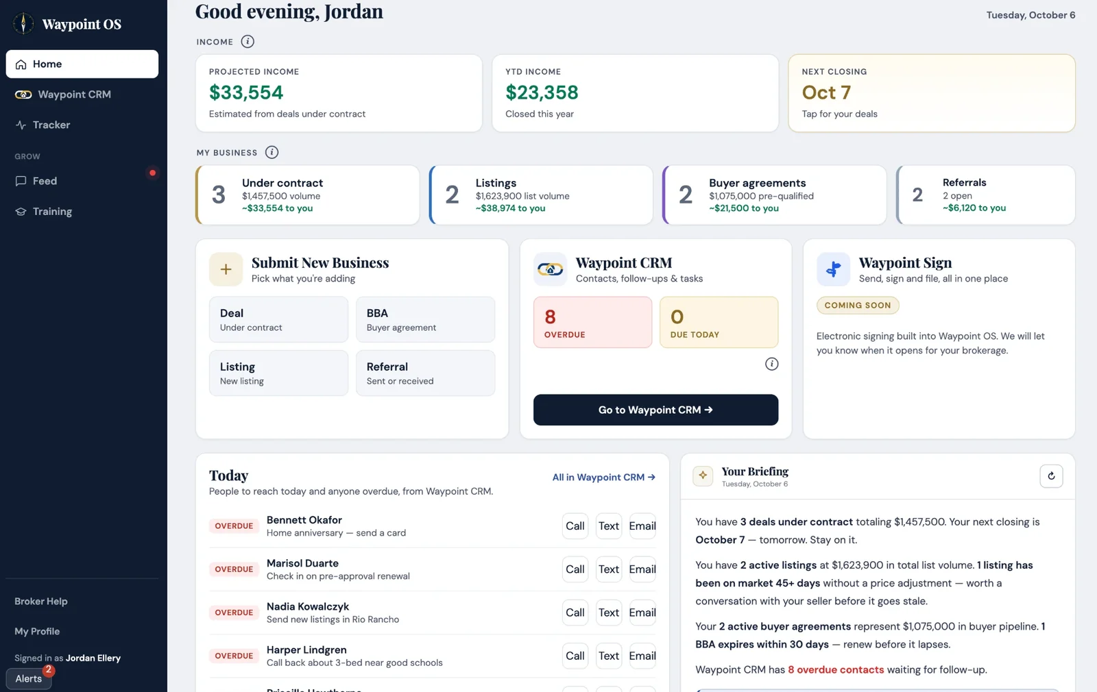 Realtor Home in Waypoint OS: projected and year-to-date income, deals under contract, listings, buyer agreements and referrals, and who to reach today. Fictional demo data.