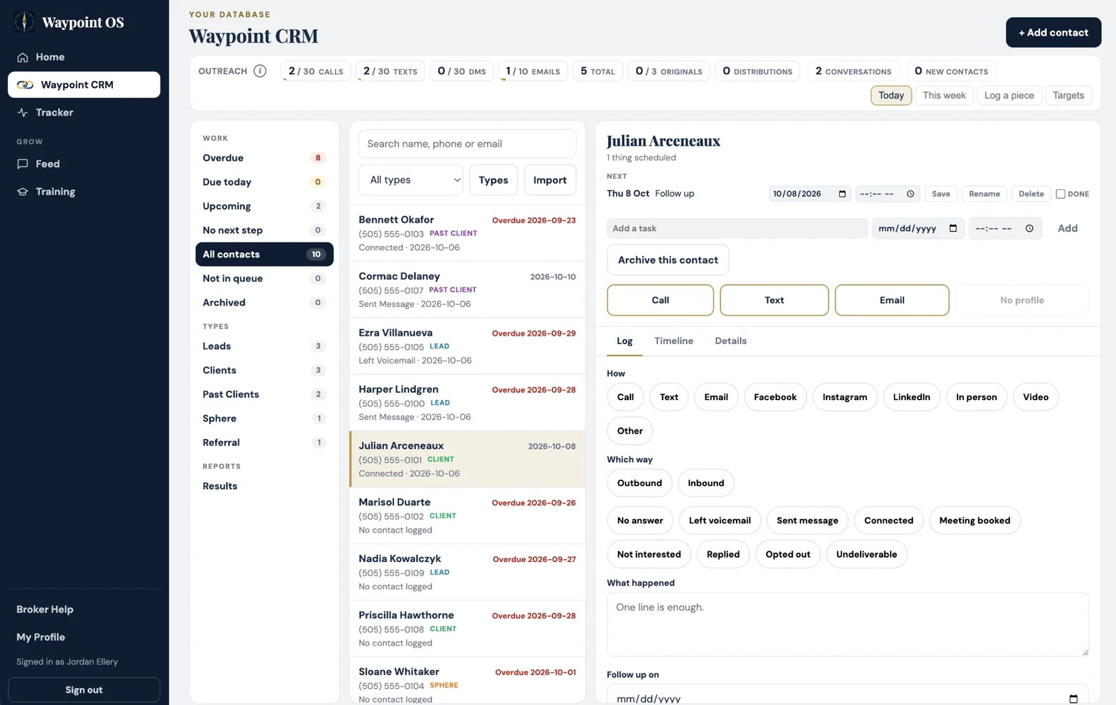 Waypoint CRM: the outreach scoreboard, the work list, the contact list and one contact open with a call to log. Fictional demo data.